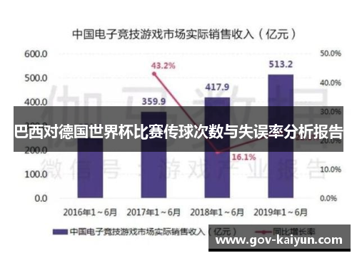 巴西对德国世界杯比赛传球次数与失误率分析报告