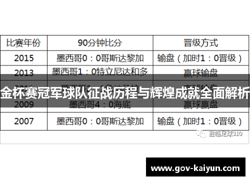 金杯赛冠军球队征战历程与辉煌成就全面解析