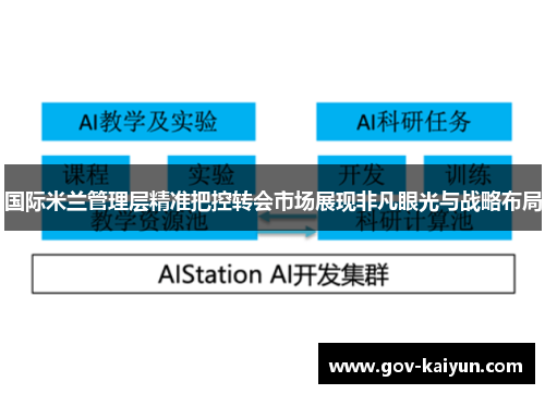 国际米兰管理层精准把控转会市场展现非凡眼光与战略布局