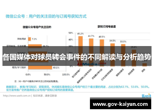 各国媒体对球员转会事件的不同解读与分析趋势