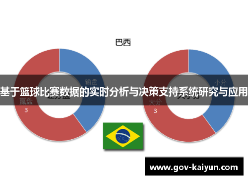 基于篮球比赛数据的实时分析与决策支持系统研究与应用