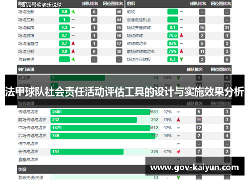法甲球队社会责任活动评估工具的设计与实施效果分析