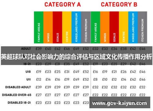 英超球队对社会影响力的综合评估与区域文化传播作用分析