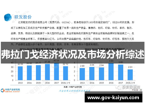 弗拉门戈经济状况及市场分析综述