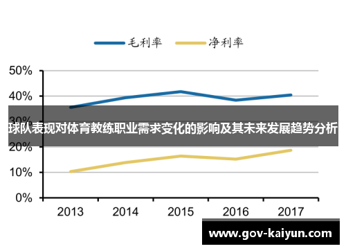 球队表现对体育教练职业需求变化的影响及其未来发展趋势分析