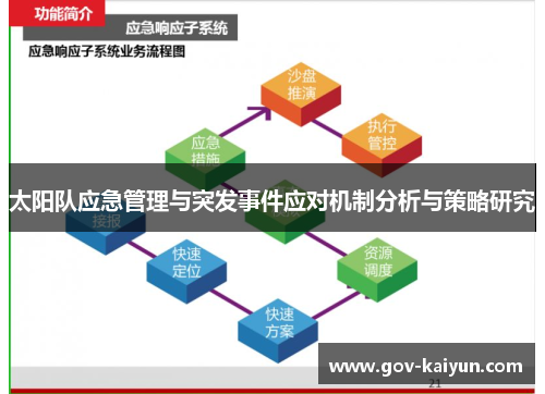 太阳队应急管理与突发事件应对机制分析与策略研究