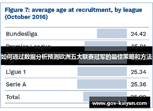 如何通过数据分析预测欧洲五大联赛冠军的最佳策略和方法