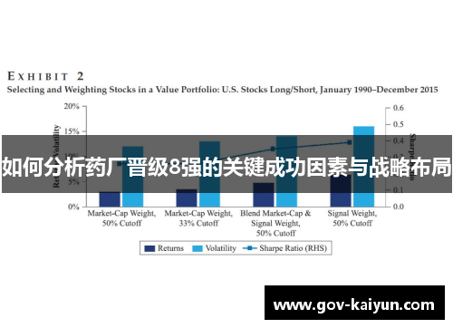 如何分析药厂晋级8强的关键成功因素与战略布局