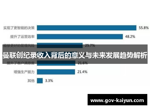 曼联创纪录收入背后的意义与未来发展趋势解析