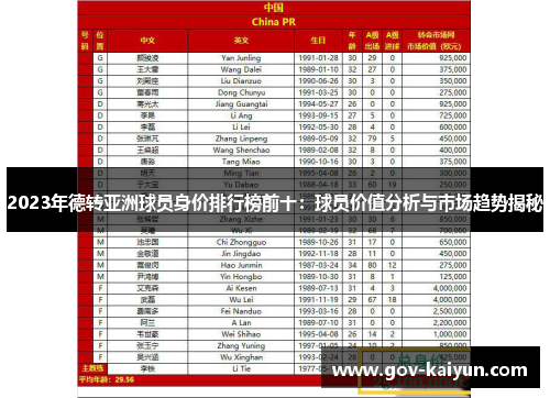 2023年德转亚洲球员身价排行榜前十：球员价值分析与市场趋势揭秘