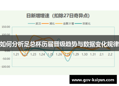 如何分析足总杯历届晋级趋势与数据变化规律