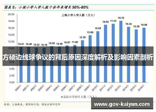 方硕边线球争议的背后原因深度解析及影响因素剖析
