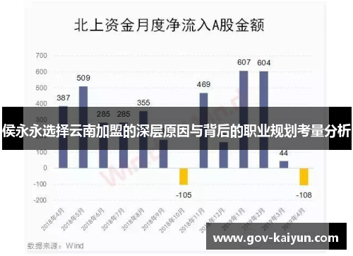 侯永永选择云南加盟的深层原因与背后的职业规划考量分析