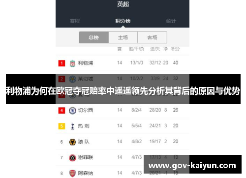 利物浦为何在欧冠夺冠赔率中遥遥领先分析其背后的原因与优势