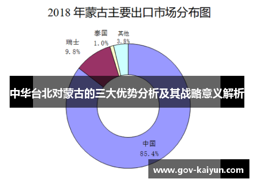 中华台北对蒙古的三大优势分析及其战略意义解析