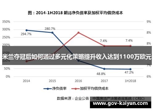 米兰夺冠后如何通过多元化策略提升收入达到1100万欧元