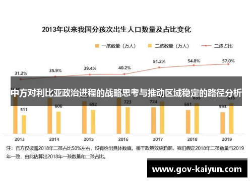 中方对利比亚政治进程的战略思考与推动区域稳定的路径分析