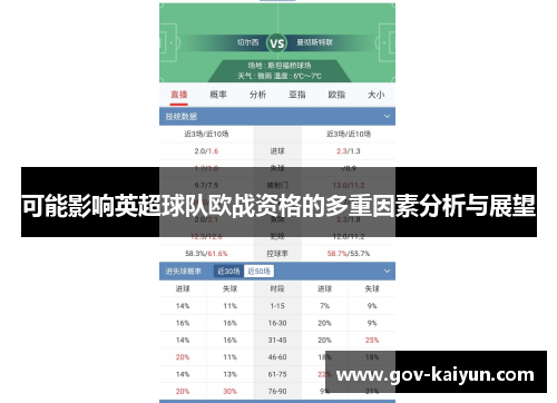 可能影响英超球队欧战资格的多重因素分析与展望