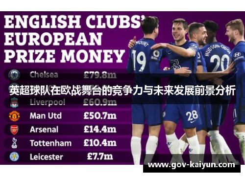 英超球队在欧战舞台的竞争力与未来发展前景分析