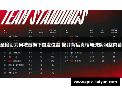 圣枪哥为何被替换下首发位置 揭开背后真相与球队调整内幕
