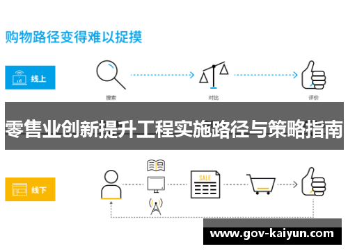零售业创新提升工程实施路径与策略指南