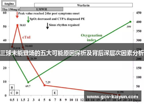 三球未能登场的五大可能原因探析及背后深层次因素分析