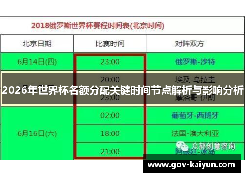 2026年世界杯名额分配关键时间节点解析与影响分析