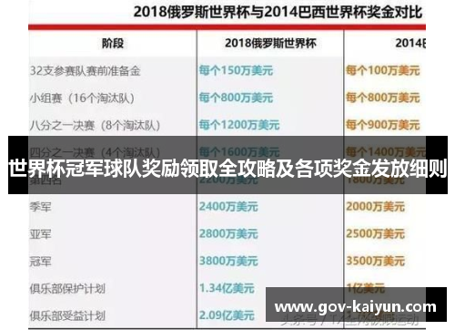 世界杯冠军球队奖励领取全攻略及各项奖金发放细则