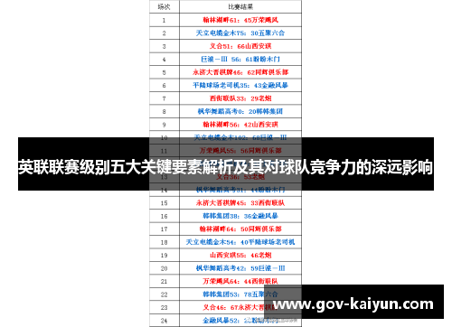 英联联赛级别五大关键要素解析及其对球队竞争力的深远影响